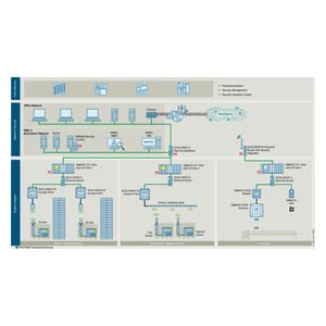 Industry Image Database V4.22