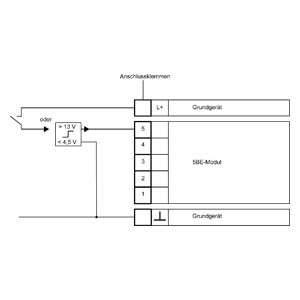 Industry Image Database V2.95